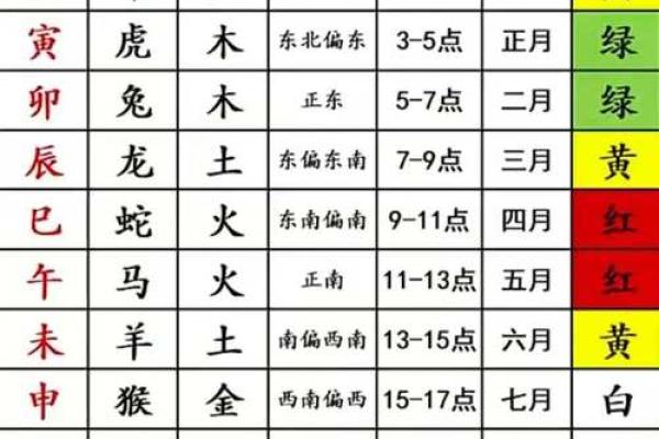 遨字五行解析：带你了解遨字的五行属性与命理影响