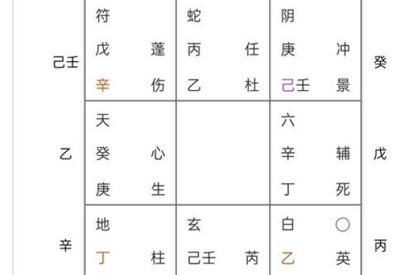 从生辰八字看你一生的运势走向