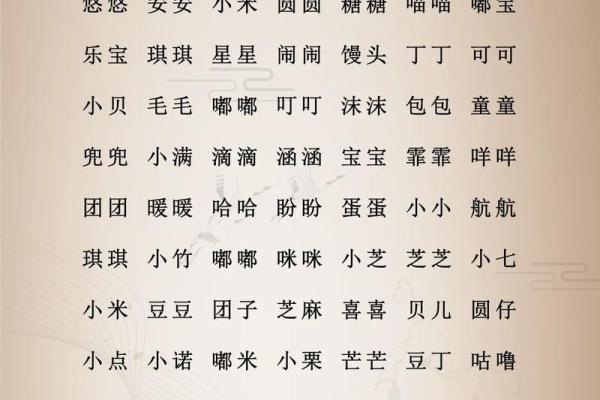 如何通过宝宝免费起名字网为孩子挑选合适的名字