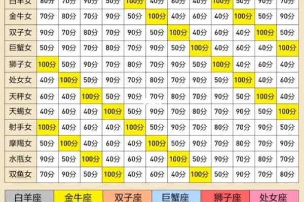 农历十月初五出生的人适合哪些星座配对
