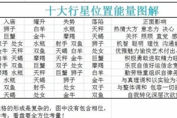 八字官星解析：如何从命盘中看出事业运势？