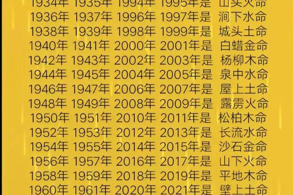 出生的命运解析：揭秘这个月份的命理特征