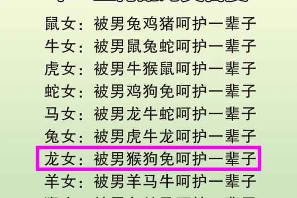 鸡女与狗男是否合适 解析两者的匹配度