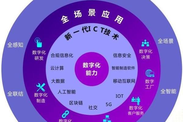 从五行支付看数字化转型，企业如何把握新机遇