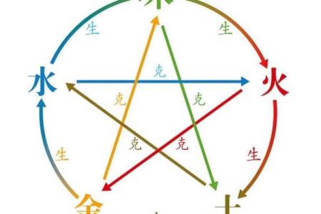 赤五行属性与命运的关系：你不可忽视的五行密码