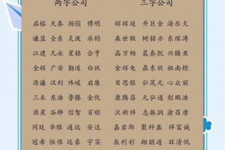 创意公司起名全解析：侧分方式如何提升品牌辨识度