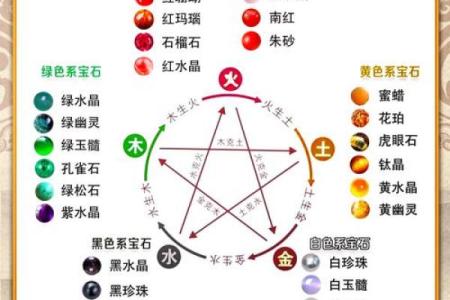八字从水命格解析：如何利用水元素提升运势