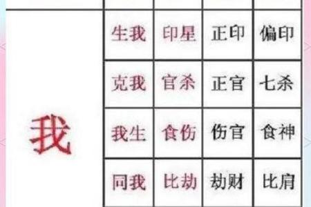 八字官星解析：如何从命盘中看出事业运势？