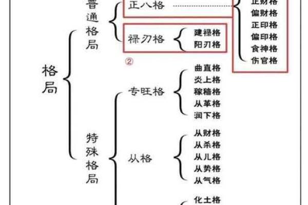 八字测格局：如何通过八字看你的人生走向