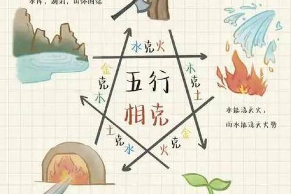 曹五行属于哪个五行？解密背后的深层含义