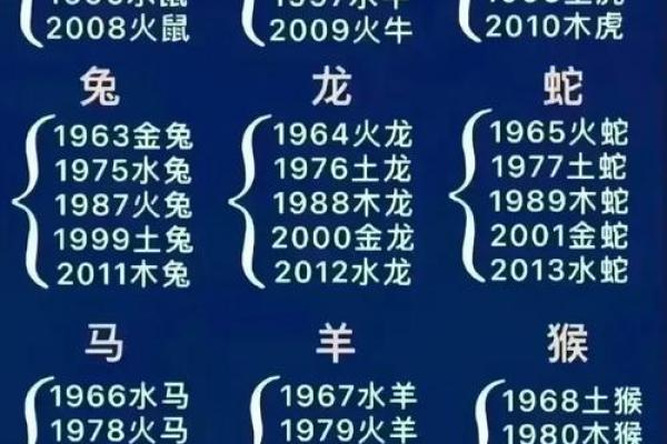 出生的人属什么命运解析