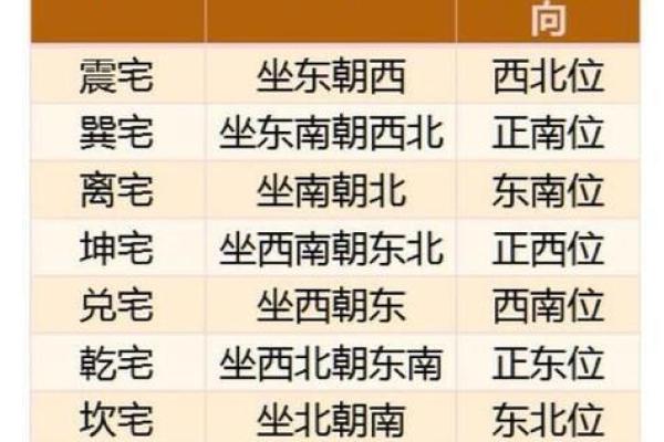 大门朝西南的家居风水解析与注意事项