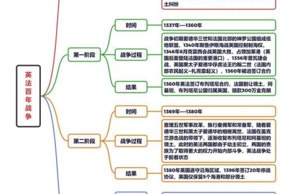 从历史到现代：带英的名字演变与流行趋势