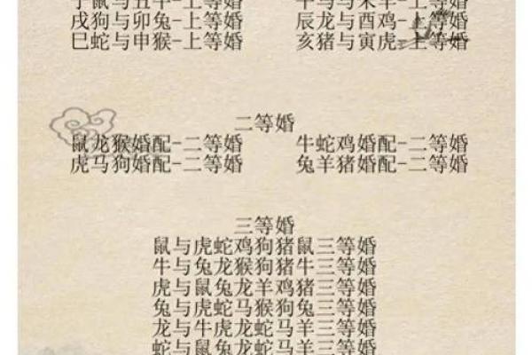 生肖相配表揭示的最佳婚配组合解析