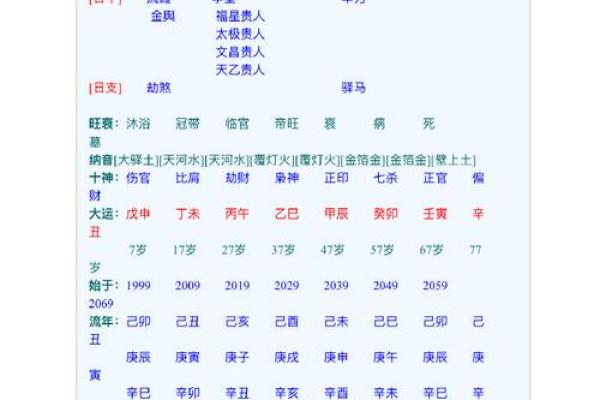 出生的人天赋异禀？揭秘生辰八字对命运的影响
