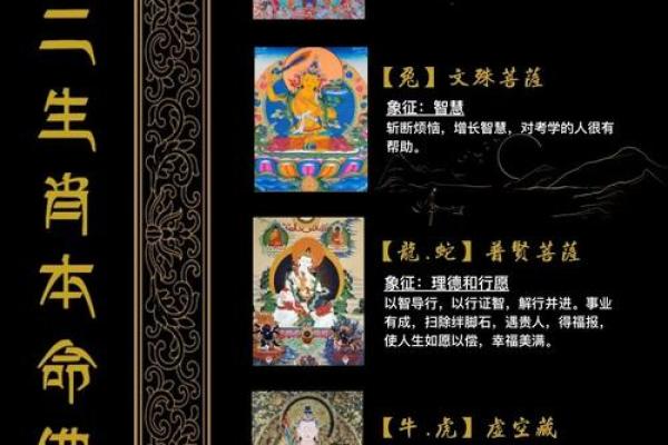 本命佛与生辰八字：如何根据你的八字找到专属护法神