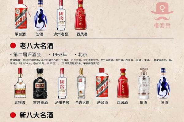 从白酒名字看中国酒文化的独特魅力