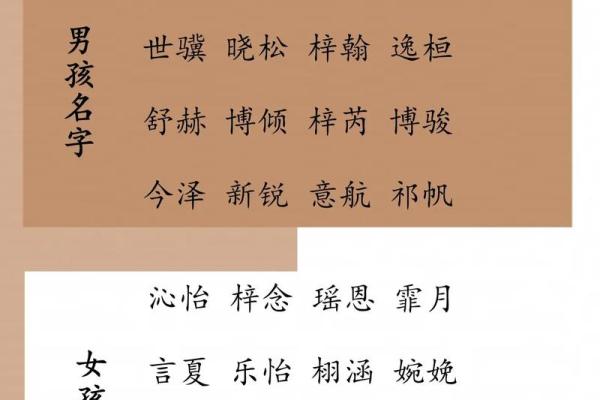 宝宝取名生辰八字打分：如何根据八字选个吉祥名字让孩子未来更顺利？