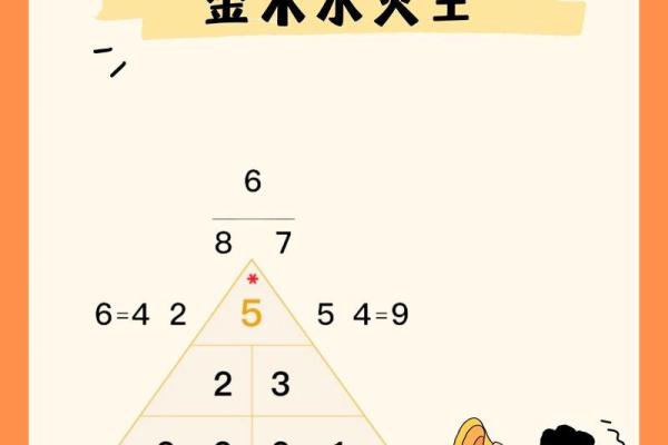 闭字五行属性解析，了解它代表什么