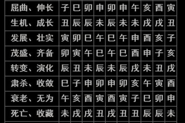 踩别人的生辰八字，竟然会引发这些可怕后果！