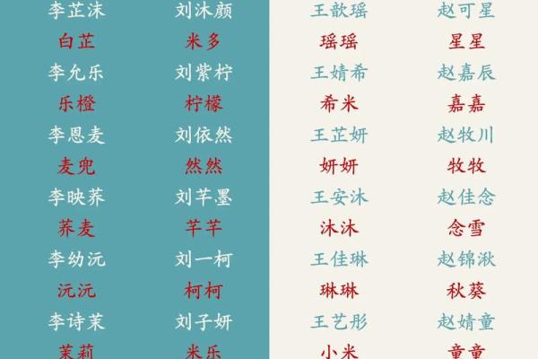 宝宝命名必看，专业起名字大全为您解忧
