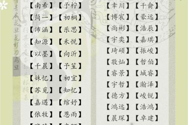 宝宝命名必看，专业起名字大全为您解忧