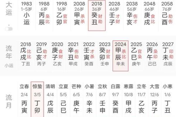 出生的人五行命运分析，了解你的命格属性