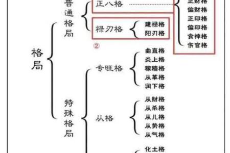 八字测格局：如何通过八字看你的人生走向