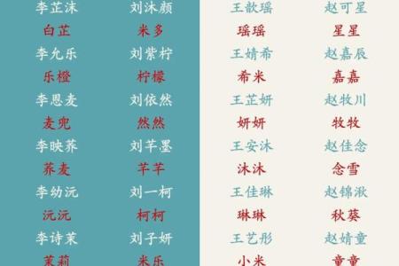 宝宝命名必看，专业起名字大全为您解忧