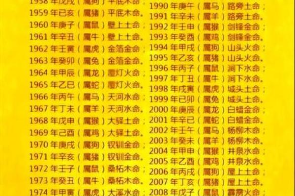 从生辰八字看你的一生运势，超准解读来了