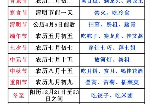 农历什么节日?探寻中国传统的独特魅力 农历什么节日?探寻中国传统的独特魅力