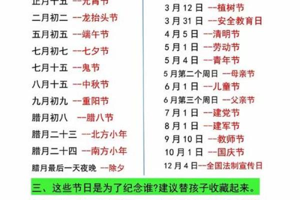 农历与阳历转换全解析,帮你搞定日期难题 农历与阳历转换全解析,帮你搞定日期难题