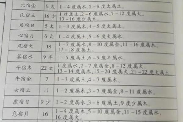 农历十月二十,你必须知道的五大风水秘笈! 农历十月二十,你必须知道的五大风水秘笈!