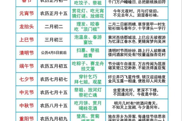 农历与公历的真相,破解你心中的疑问 农历与公历的真相,破解你心中的疑问