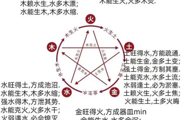 出生的人属什么命及其五行解析
