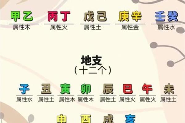 半字五行的奥秘：探索五行与半字的深层联系