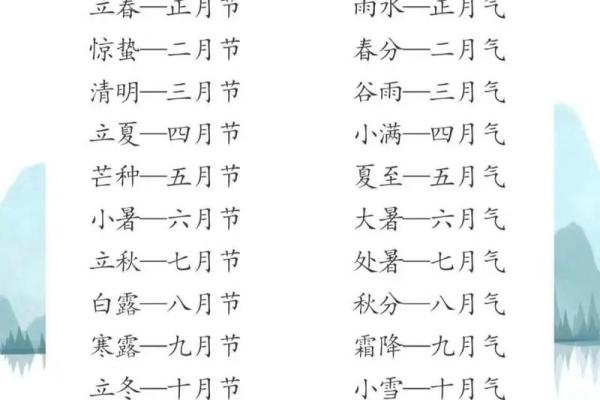 如何轻松算出你的农历生日? 如何轻松算出你的农历生日?