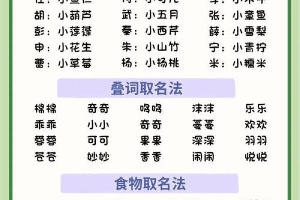 鸡年男宝宝带木起名的最佳选择与技巧