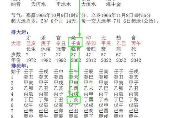 八字财运解析：如何通过八字看你的财富运势
