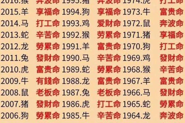 十二生肖运势解析：各个生肖的好运与挑战