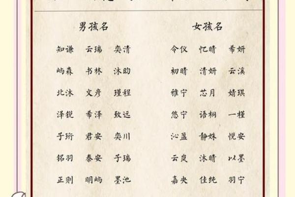 宝宝算命与生辰八字取名：如何为宝宝选个合适的名字，让未来更顺利？