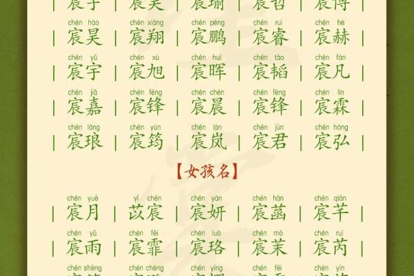 宝宝取名字的技巧与注意事项