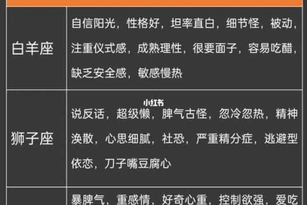 丙火女的缘分之路：最合适的星座与五行分析
