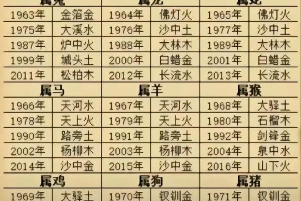 八字包括哪些内容？掌握这些你就能看懂命运走势