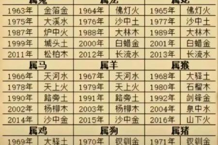 八字包括哪些内容？掌握这些你就能看懂命运走势