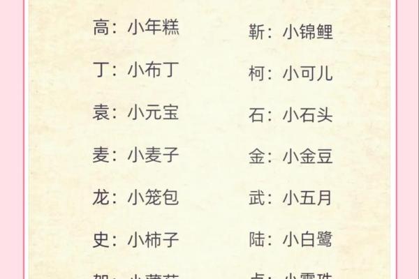 免费提供猪宝宝起名建议，轻松选个好名字