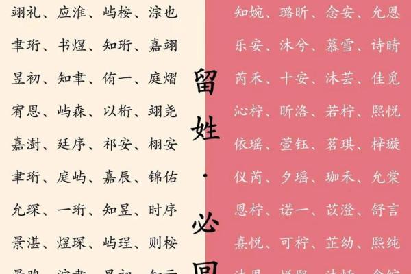 新生儿名字选择的流行风向