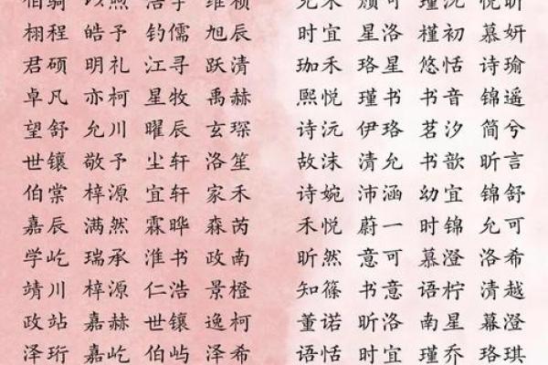 宝宝起名灵感来自古诗名句，传承文化之美