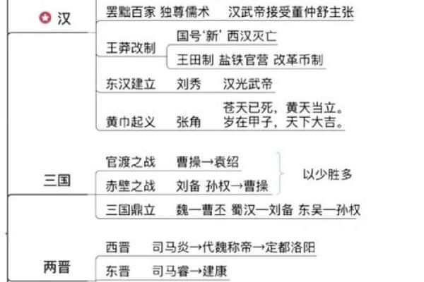 从古代名字看中国古代社会的阶层与文化