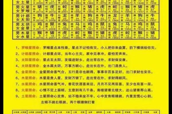 万年历揭秘:冲煞的神奇力量,你了解多少? 万年历揭秘:冲煞的神奇力量,你了解多少?